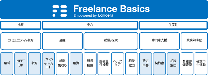 Freelance Basicsサービス提供領域