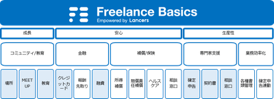Freelance Basicsサービス提供領域