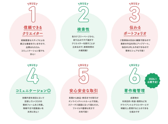 ミツカルモールの特徴