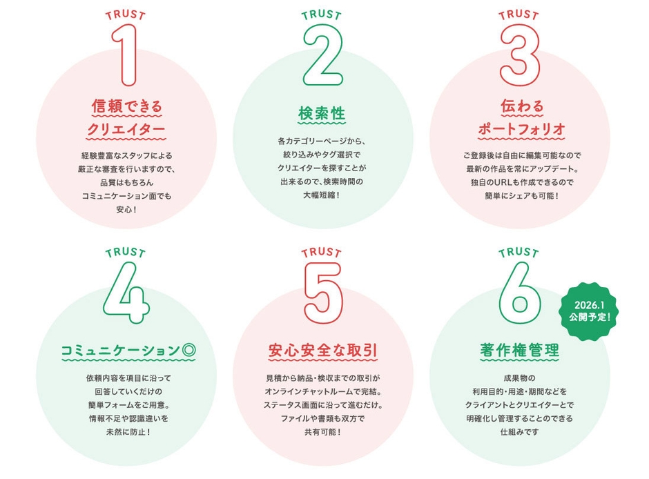 ミツカルモールの特徴