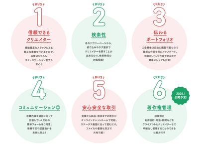 ミツカルモールの特徴