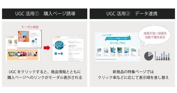 steamcream_process