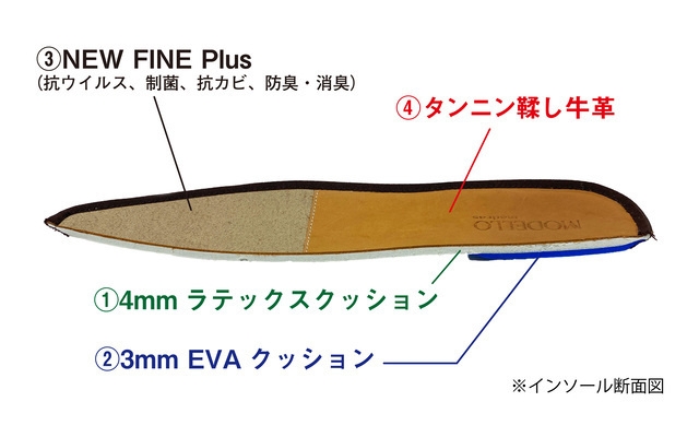 インソール