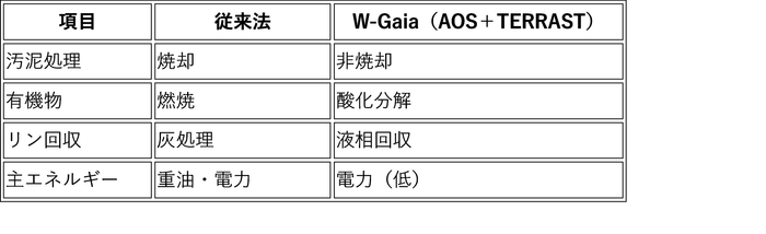 画像(4)既存技術と比較