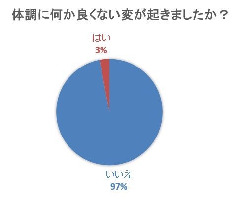 図9