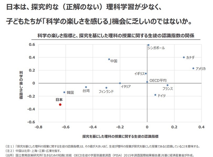 探究的学びは学校で認知されていない
