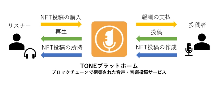 システムイメージ図