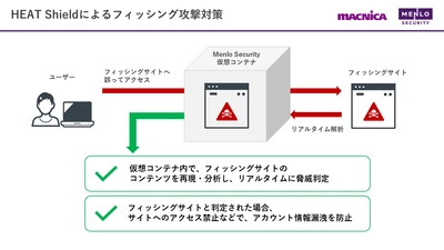 メンロセキュリティとマクニカ、 最新脅威”HEAT”から企業を守るMenlo Security HEAT Shieldを提供開始