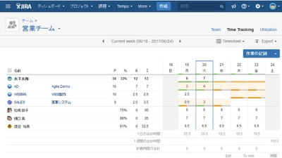 リックソフト 工数管理・工数集計ツール 「TEMPO Timesheets」他2製品の日本語サポートを開始