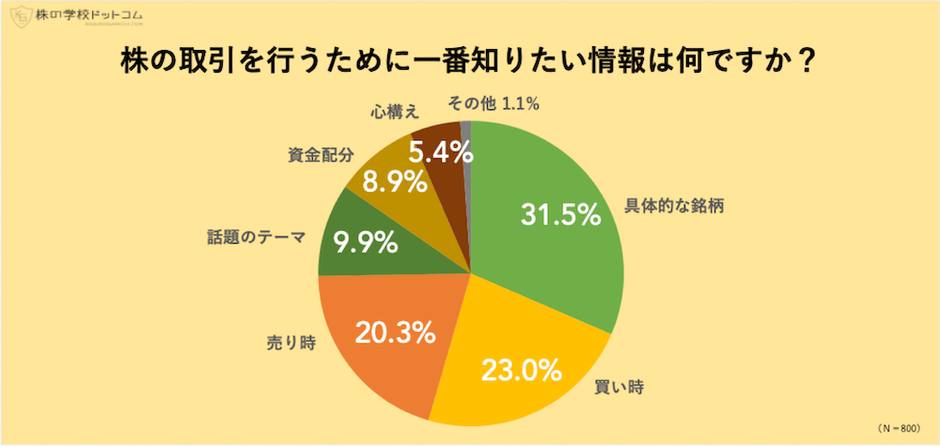 株取引に一番知りたい情報