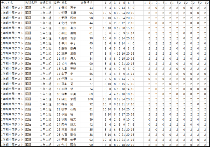採点結果CSVファイル