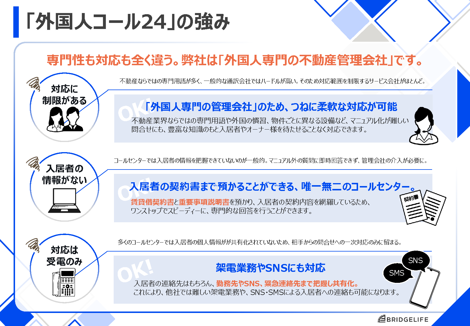 「外国人コール24」の強み