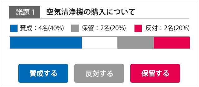 議題ごとに投票もできる