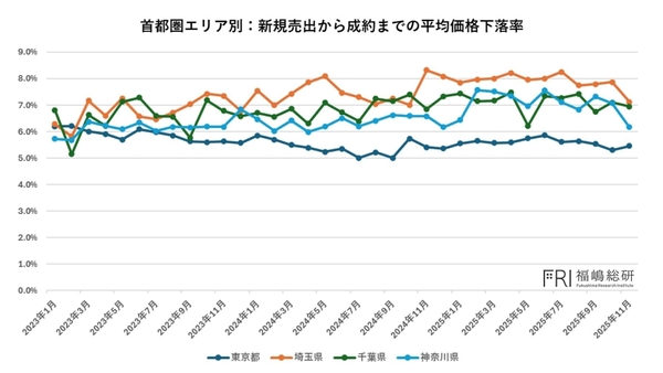 出典：福嶋総研