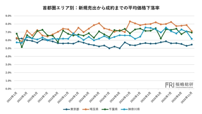 出典：福嶋総研