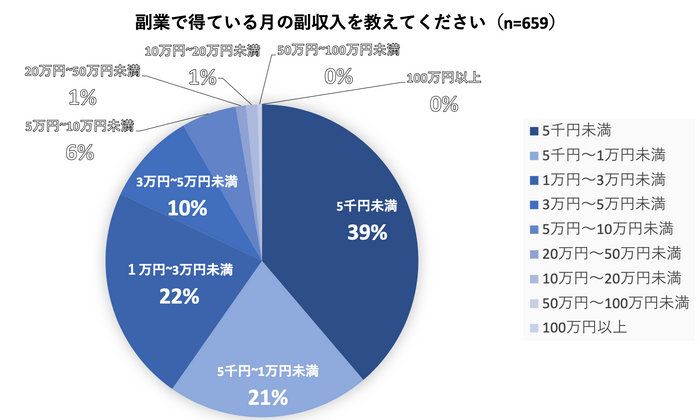 図13-1