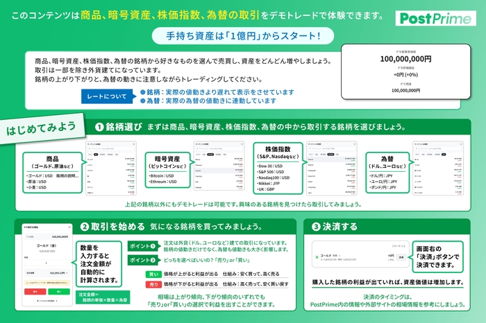 サービス利用手順