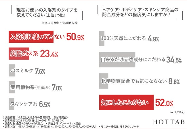 【図3-1・3-2】