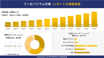 フッ化バリウム市場の発展、傾向、需要、成長分析及び予測2025ー2035年