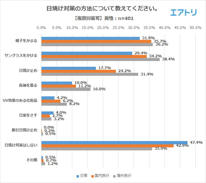 プレスリリース