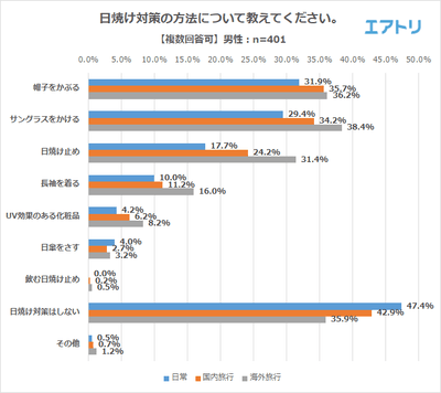 プレスリリース