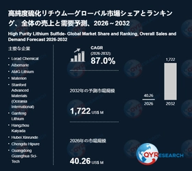 高純度硫化リチウム市場規模予測：2032年には1722百万米ドルに到達へ
