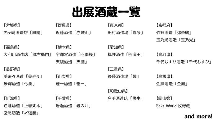 出展酒蔵一覧