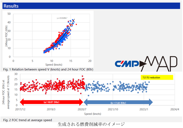 発注～船渠における塗料施工完了まで　〜丸紅が低摩擦塗料価格と一般的な塗料価格 との差額  を負担