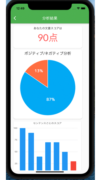 ※画面は開発中のテキスト分析アプリとなります