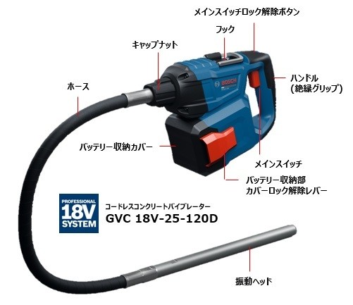 各パーツの名称