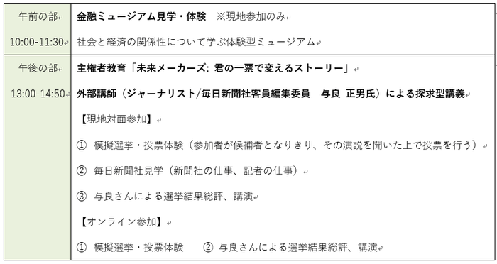 当日の流れ