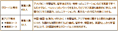 国際学部 専攻概要