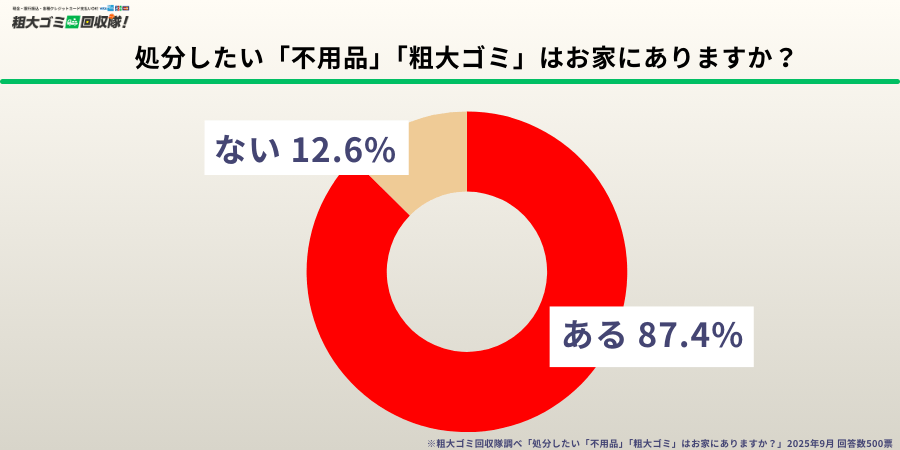 処分したい「不用品」「粗大ゴミ」はお家にありますか?