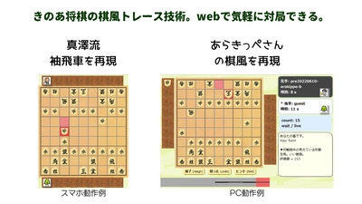 将棋の棋風をトレース、理想化する将棋AI化に興味がある方の 募集を「きのあサイト20周年記念」の準備として開始