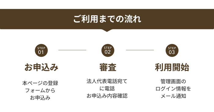 無料プラン開始までの3ステップ