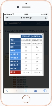 集計画面