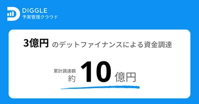 予実管理のクラウドサービスを提供するDIGGLE株式会社が資金調達を実施。累計調達額は約10億円に到達