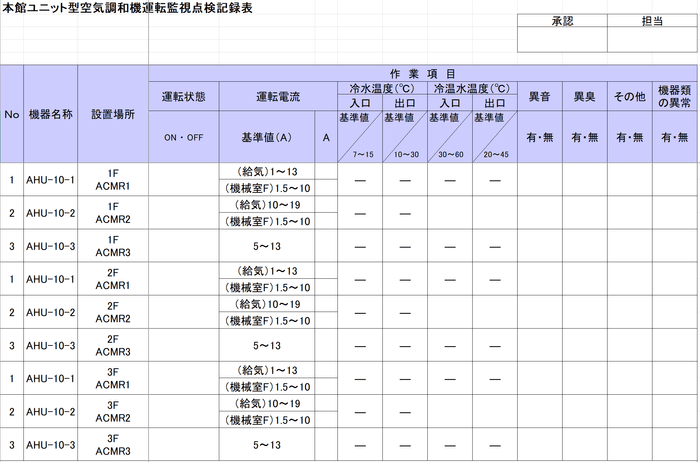 図1 点検表のイメージ例