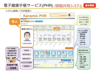 認定NPO法人が自治体向け 地域データヘルスシステムの標準化に着手！ 互換性があり共同利用できるシステムを適正価格で提供
