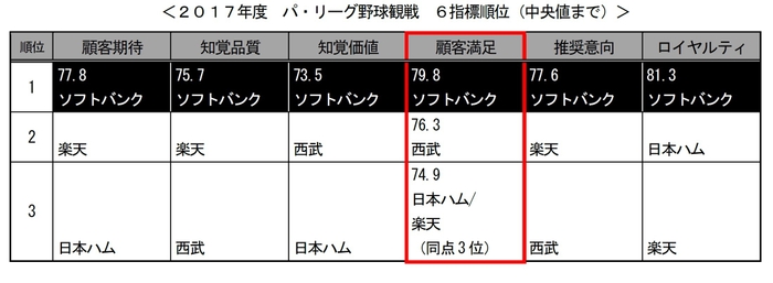 パ・リーグ野球観戦