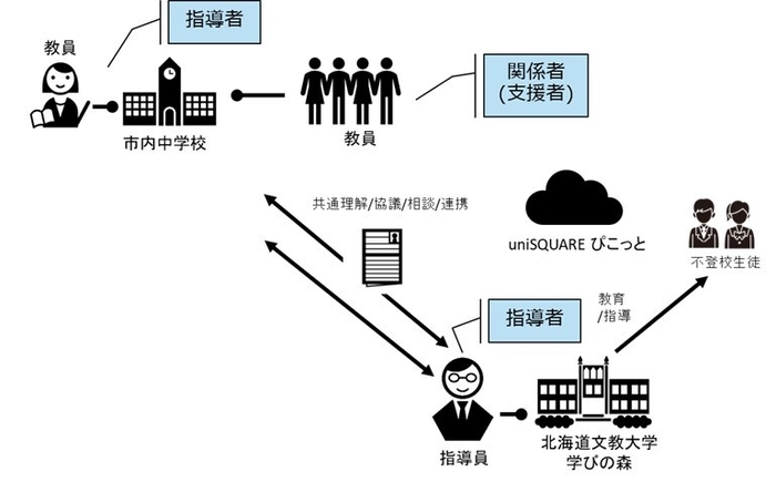 図2 実証実験の全体イメージ