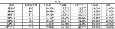 通学学期定期券（阪急スクールパス）現行