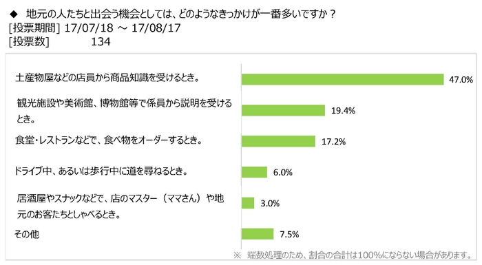 図表4