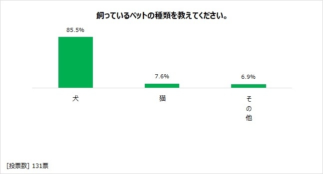 図表2