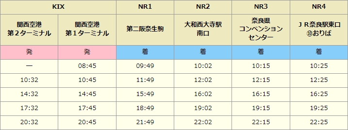 時刻表（奈良行）