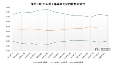出典：福嶋総研
