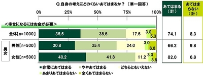 自身の考えにどのくらいあてはまるか?(2)