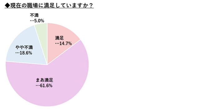 職場の満足度とポイント01