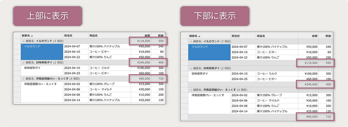 集計データの表示位置を変更