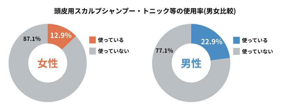 グラフ5